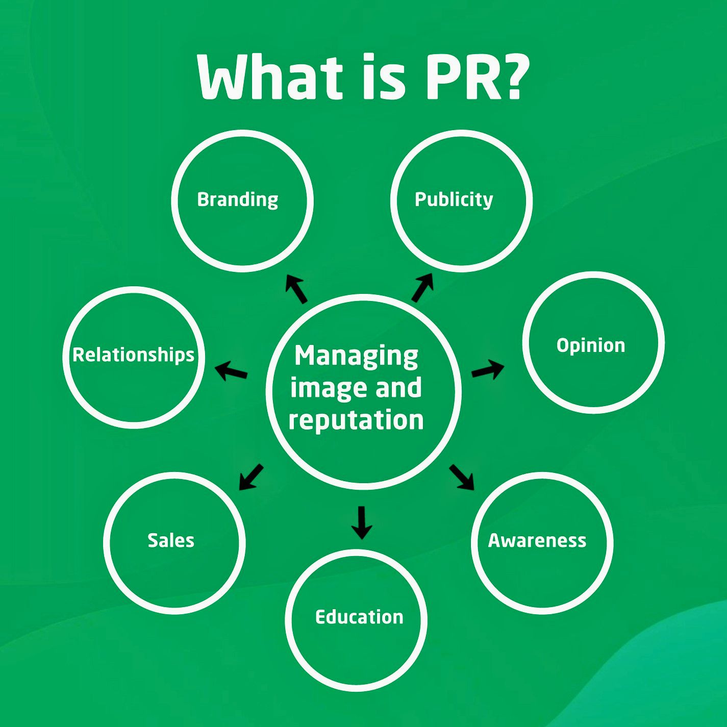 Elevating Your Brand's Reach The Power of Public Relations